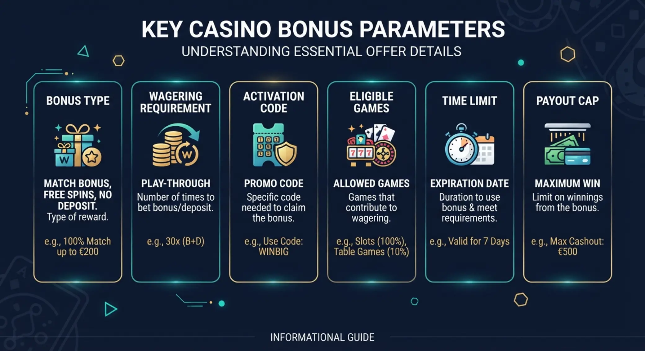 Infografika z parametrami bonusów kasynowych